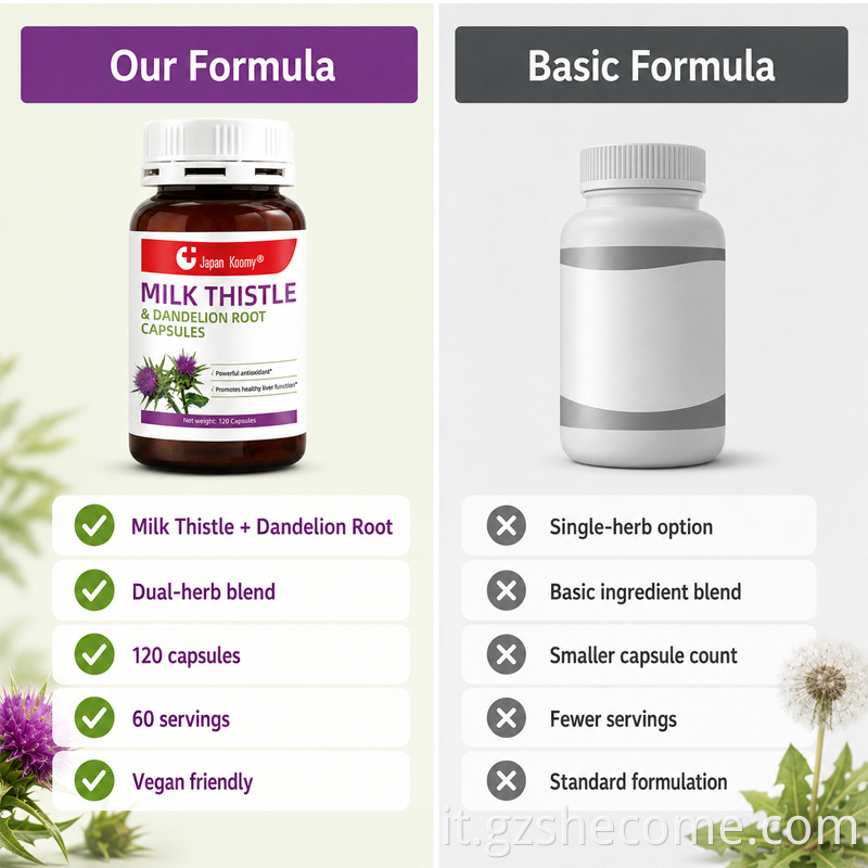 Milk Thistle Capsules 5
